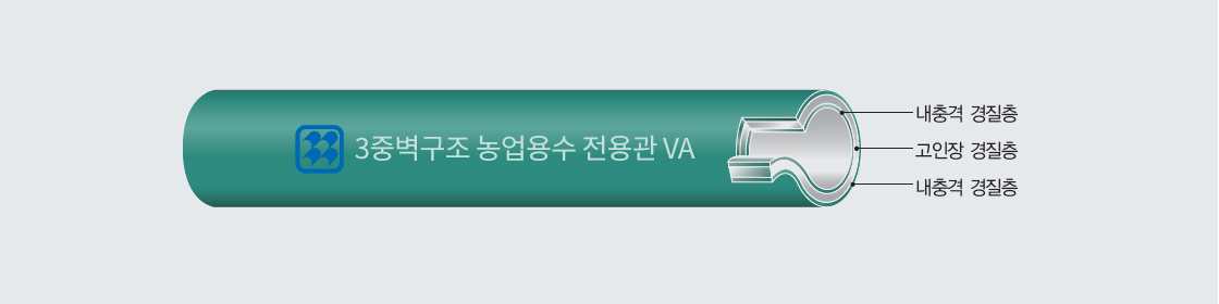 C-PVC VA 친환경 농업용수 전용관