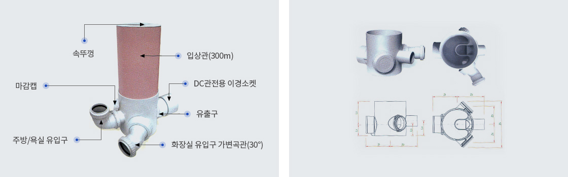 HI-VAN 내충격 하수관 물받이 종류