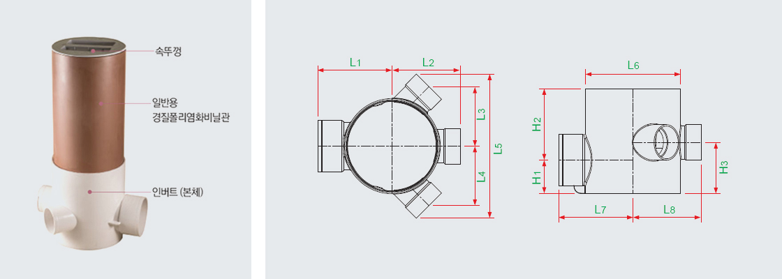 HI-VAN 내충격 하수관 물받이 종류