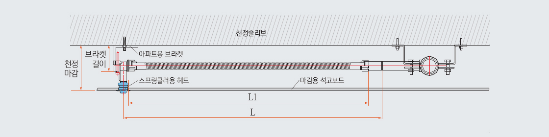 C-PVC 소방배관