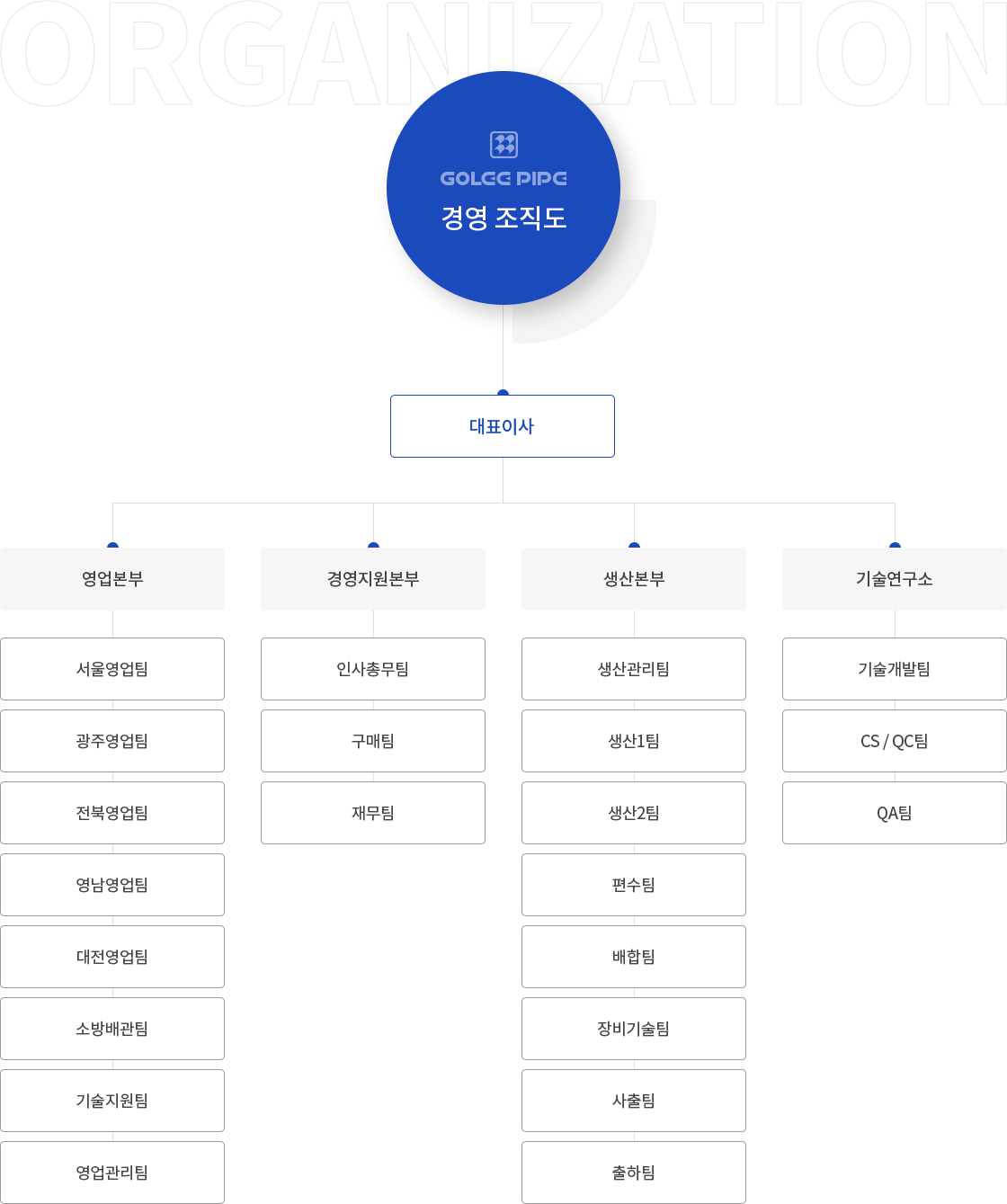 organizationchart_01.jpg