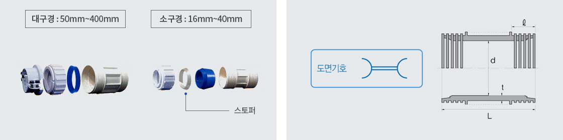 소켓 - KS M 3368