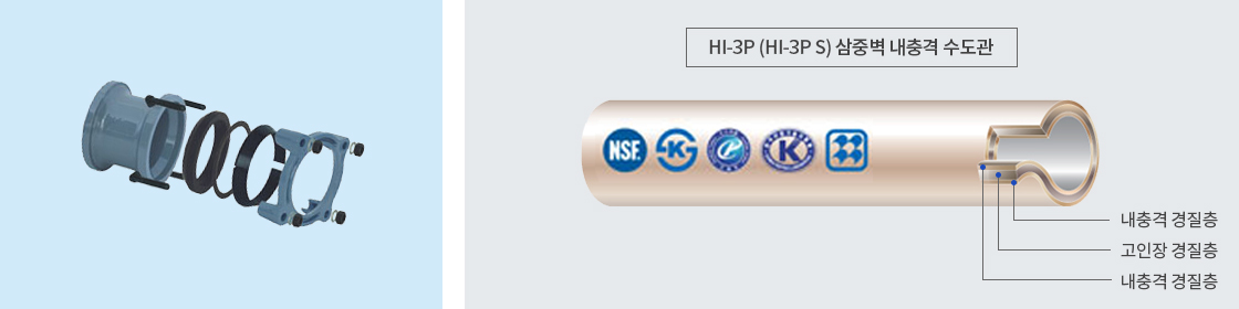 HI-3P (HI-3P S) 내충격 수도관